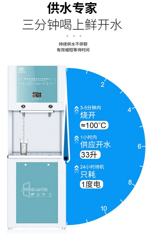 世紀(jì)豐源F150直飲機(jī)