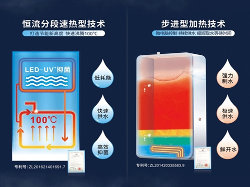 凈水器加熱技術